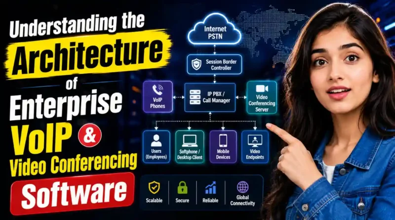 Understanding the Architecture of Enterprise VoIP and Video Conferencing Software